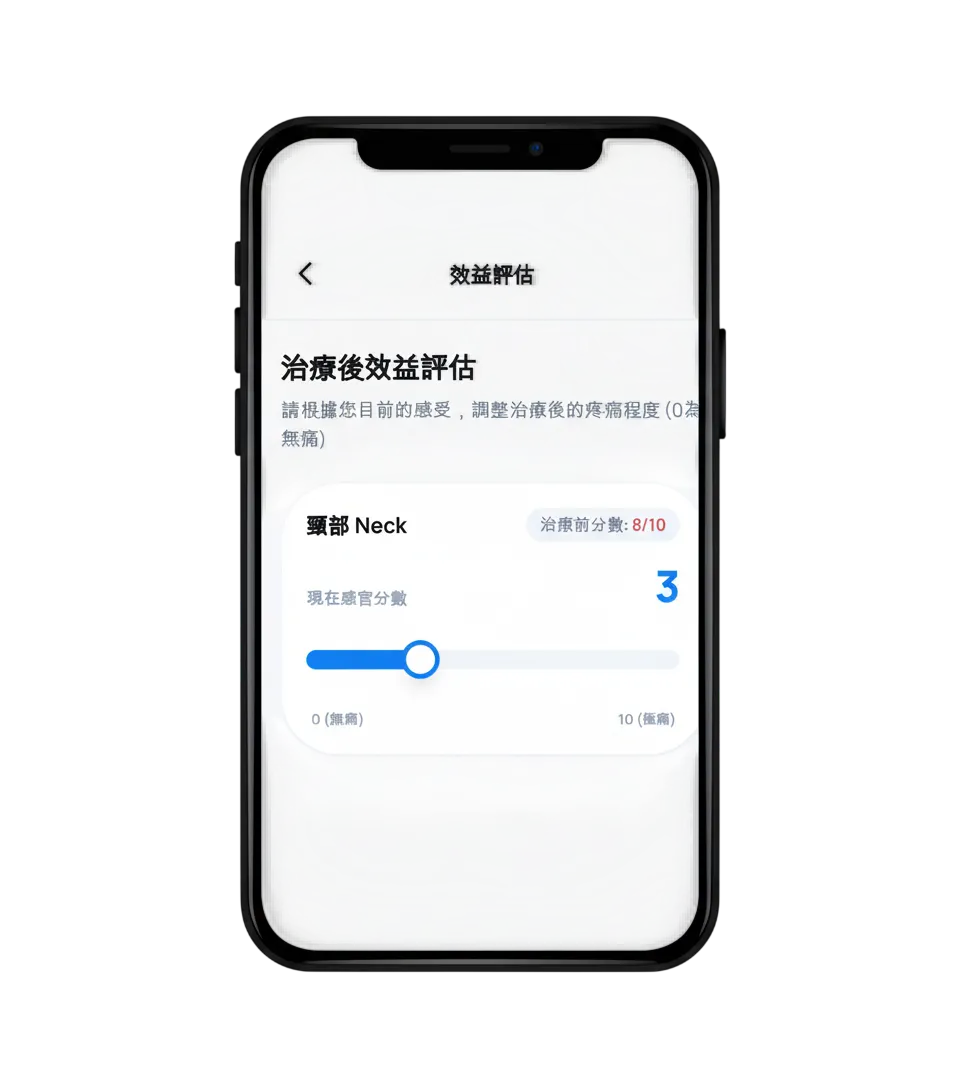 Before/After 量化追蹤
